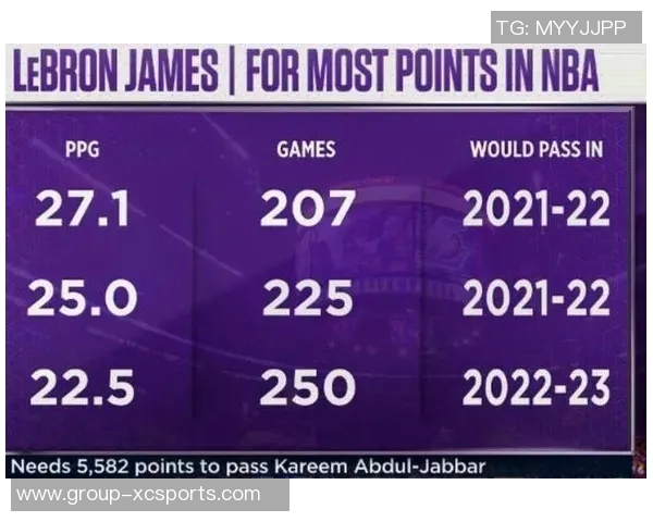 帕森斯预测里夫斯本赛季数据将超越詹姆斯表现引发热议 帕森斯预测里夫斯本赛季数据将超越詹姆斯表现引发热议