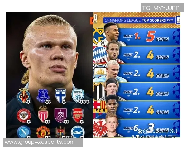 欧洲金靴争夺战凯恩哈兰德并列第一姆巴佩紧随其后奋力追赶